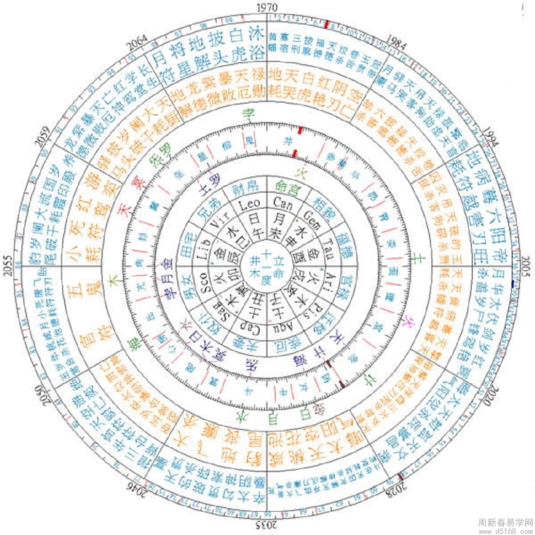 中國(guó)傳統(tǒng)占星學(xué) 又稱中國(guó)古代占星術(shù)