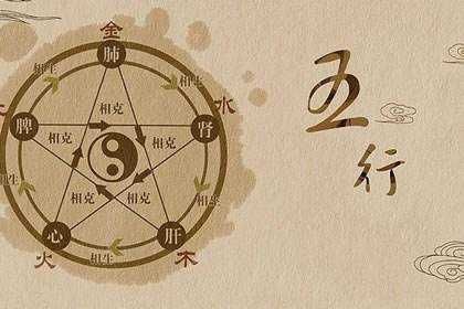 不同季節(jié)出生的屬虎人命運分析